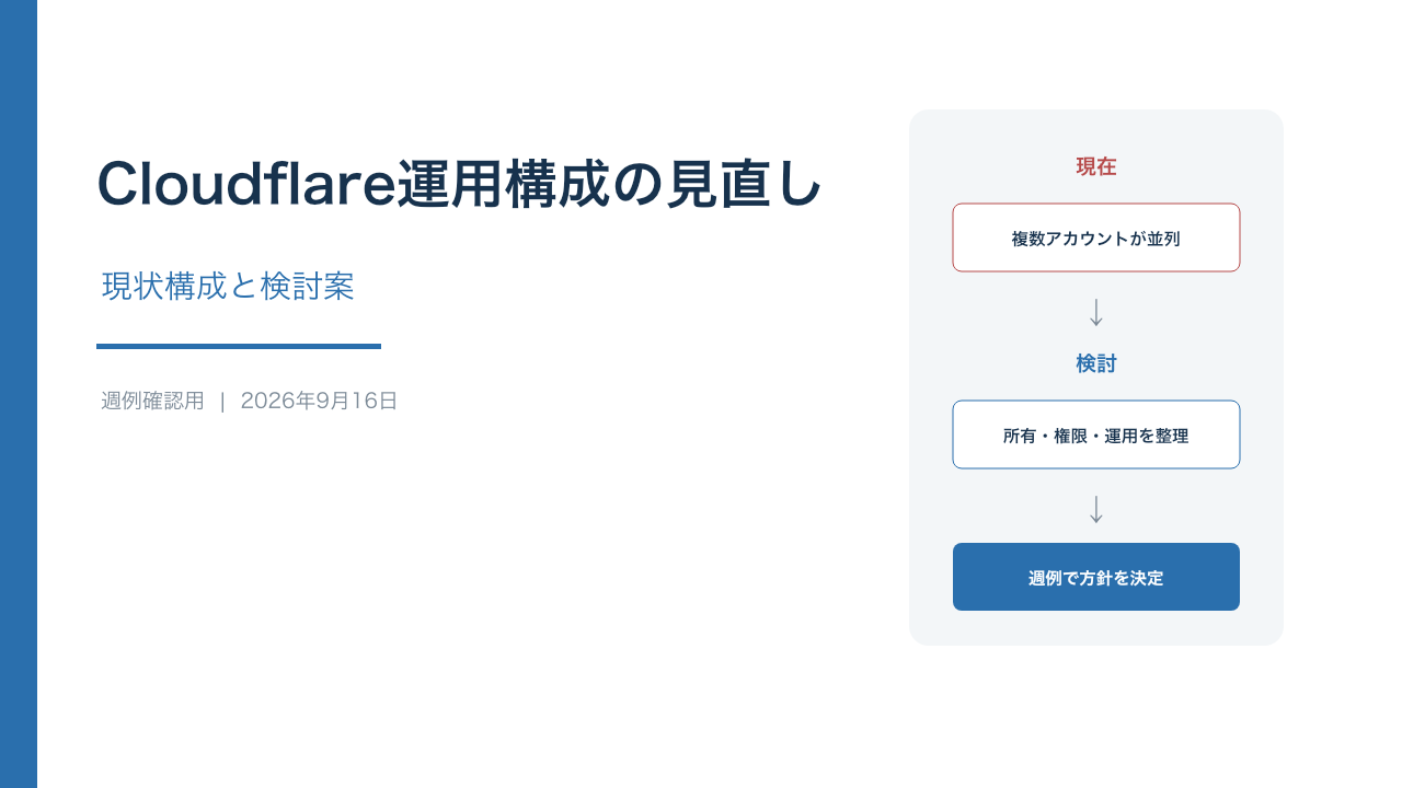 表紙 Cloudflare運用構成の見直し