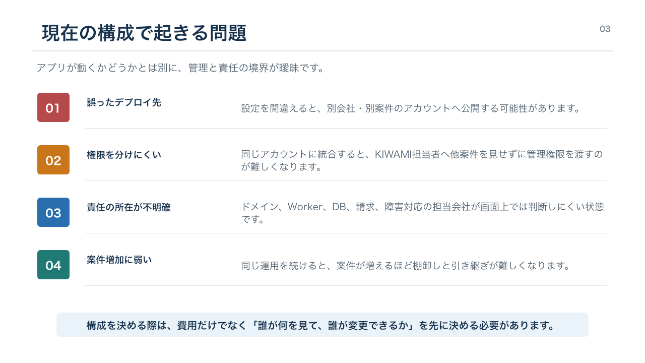 現在の構成で起きる問題